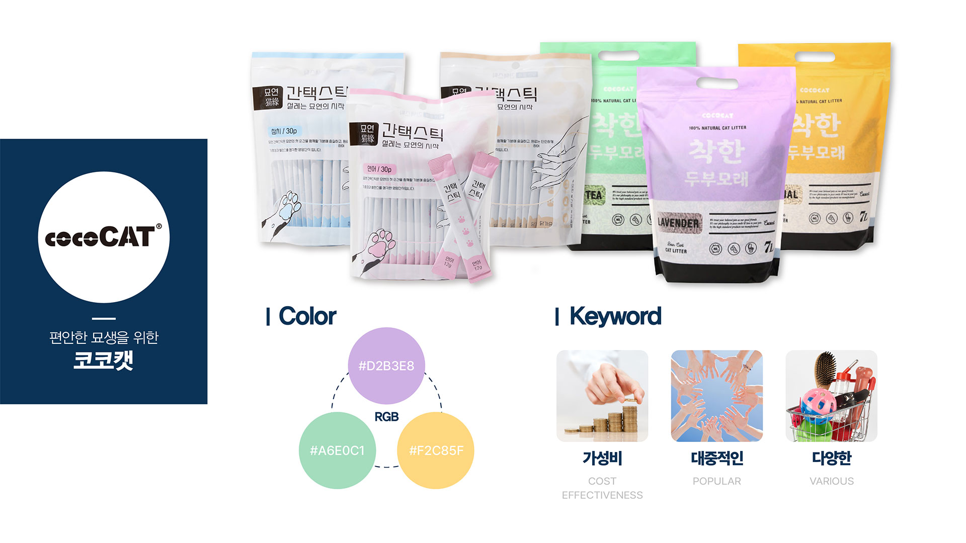 코코캣 cococat 상세